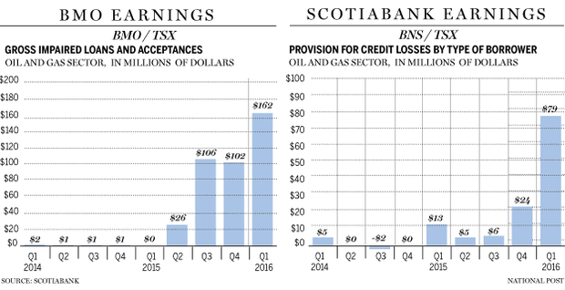 FP0330_BMO_Loan_Loss_Provisions