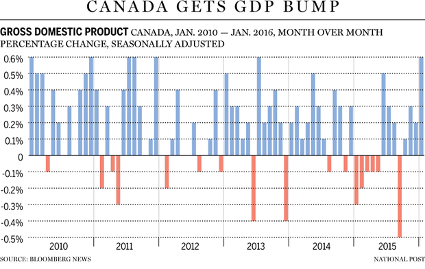 FP0401_Canada_GDP_C_MF