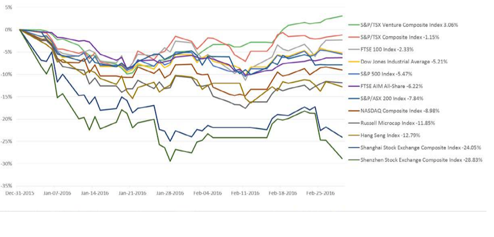 Courtesy TMX Group Inc.