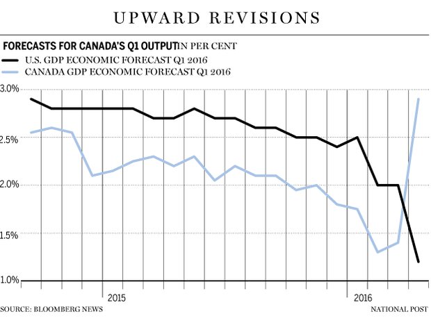 bloomberg-upward-resision