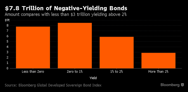 bonds2