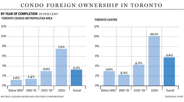 FP0407_Foreign-ownership