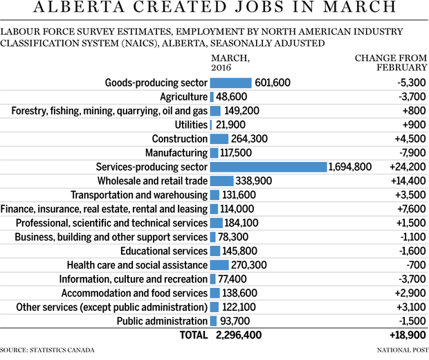 FP0409_Alberta_Jobs_March_C_MF