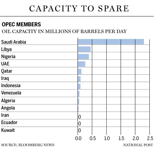 FP0419_OPEC_Production-C-GS