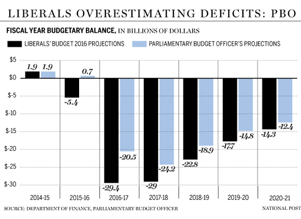 FP0419_PBO_Budget_balance-C-GS