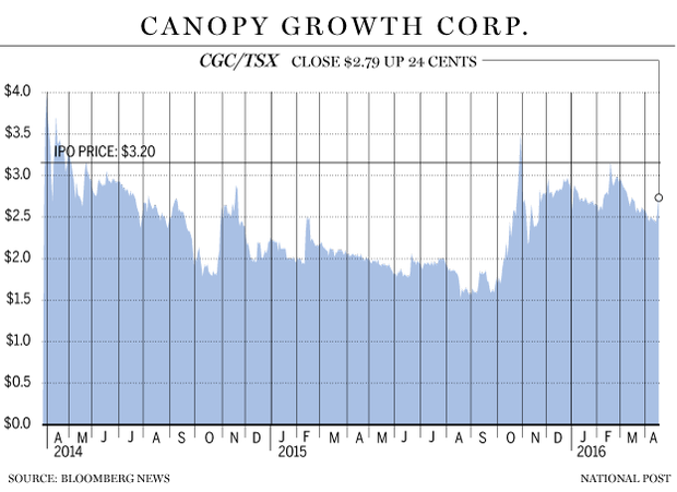 FP0420_Canopy_Growth