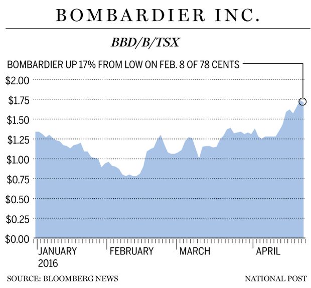 FP0421_Bombardier_17percent-C-GS