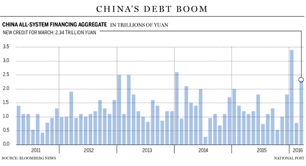 FP0421_china_debt