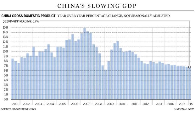 FP0421_china_gdp