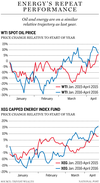 FP0426_oil_energy_performance_web