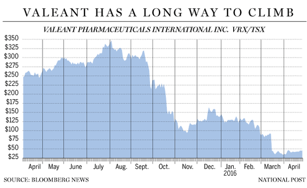 FP0426_Valeant_stock