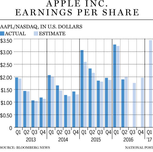 FP0427_apple_earnings_C_MF