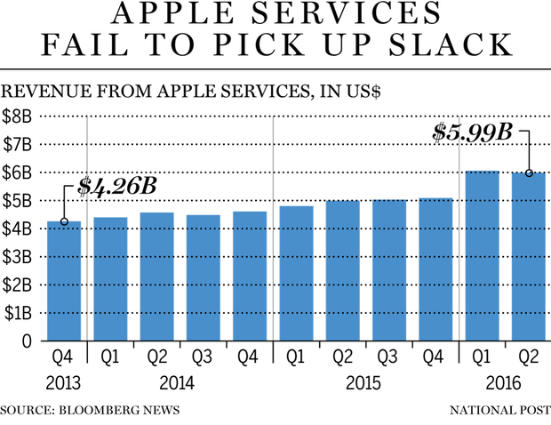 FP0427_apple_services_C_MF