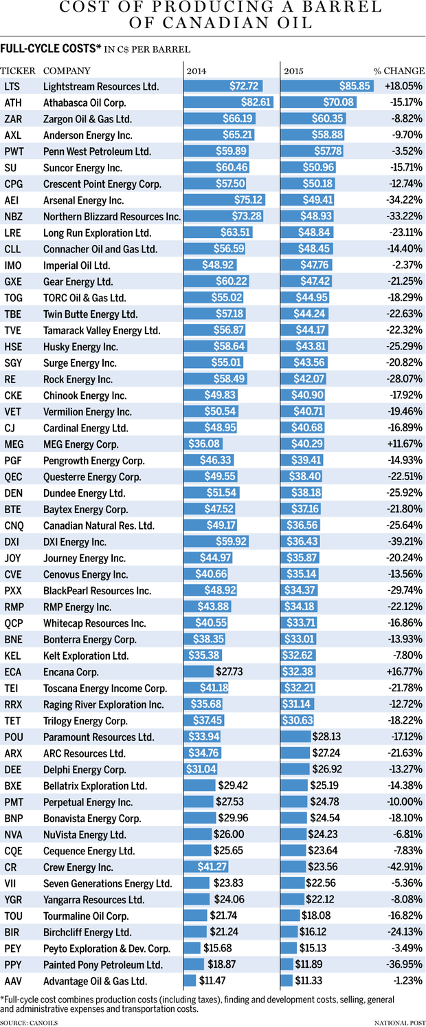 FP0430_Cost_of_Oil_C_MF