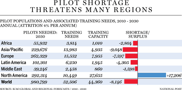 FP0503_Pilot_Shortage_C_MF