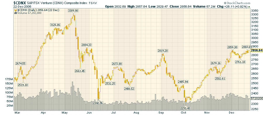 sell-in-may-and-go-away-YES-2006