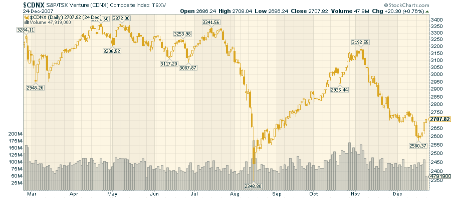 sell-in-may-and-go-away-YES-2007