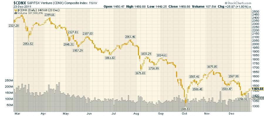 sell-in-may-and-go-away-YES-2011