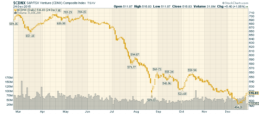 sell-in-may-and-go-away-YES-2015