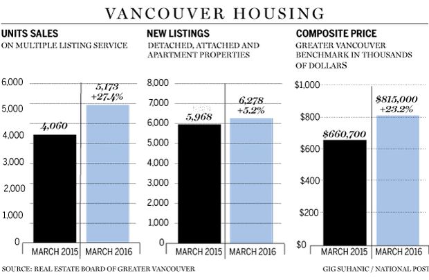 vancouver-housing