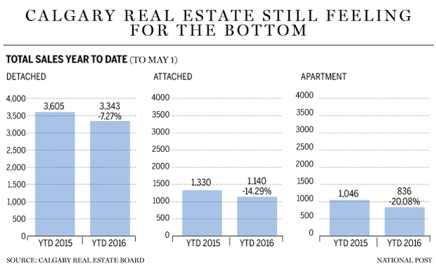 FP0503_Calgary_REALESTATE-C-GS-copy