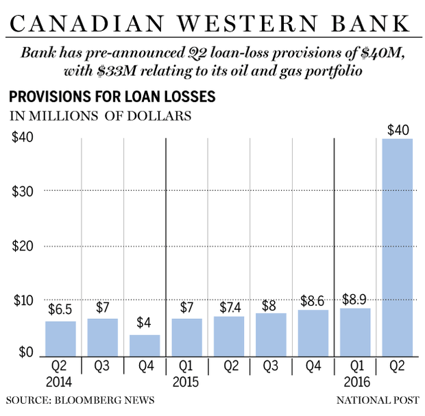 FP0503_canadian_western-C-GS