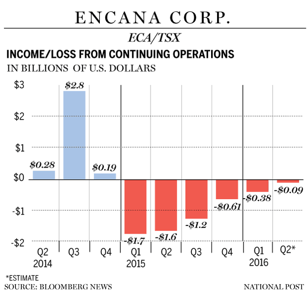 FP0503_encana_income-C-GS