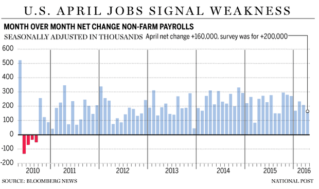 FP0506_Jobs_US