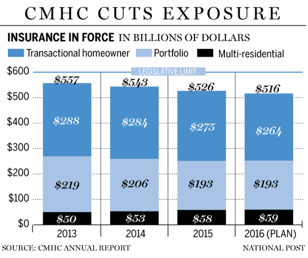 FP0510_CMHC_Insurance