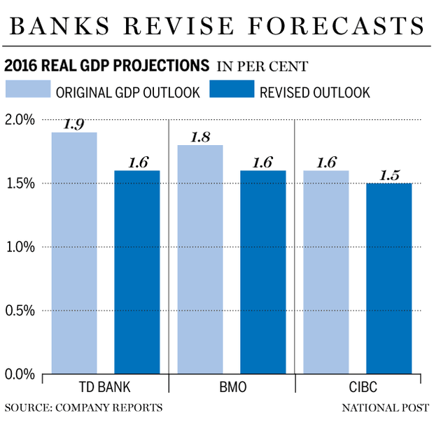 FP0512_Bank_GDP_Projections