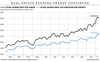 FP0516_CREA-_prices