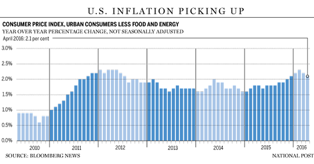 FP0517_US_inflation