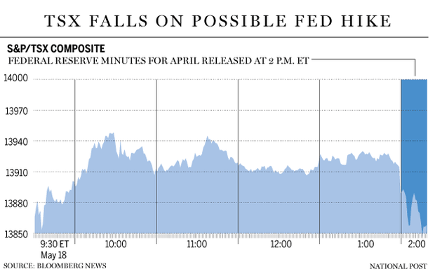 FP0518_TSX_Fed