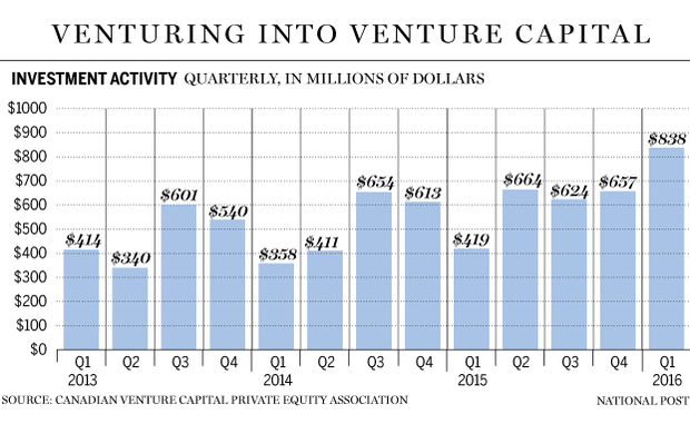 FP0518_venture_capital