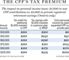 FP0519_CPP_Tax_Premium_C_MF