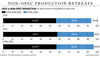 FP0530_non-opec_opec