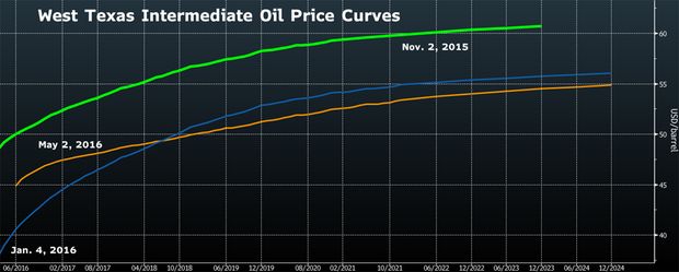 oil-chart2