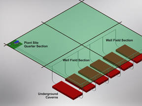 Schematic of Gensource Micro Potash Mine