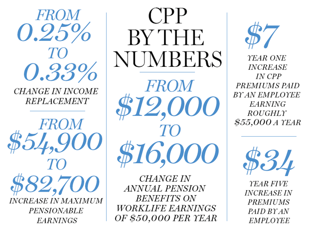 CPP-big-numbers