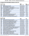 ETF_performance_proof