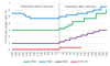 Fed funds taret rate