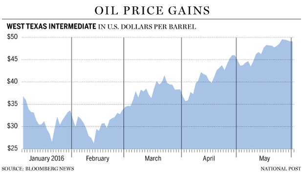 FP0601_oil_price