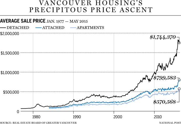 FP0607_vancouver_housing_C_MF