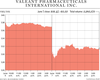 FP0608_Valeant_WEB_MF