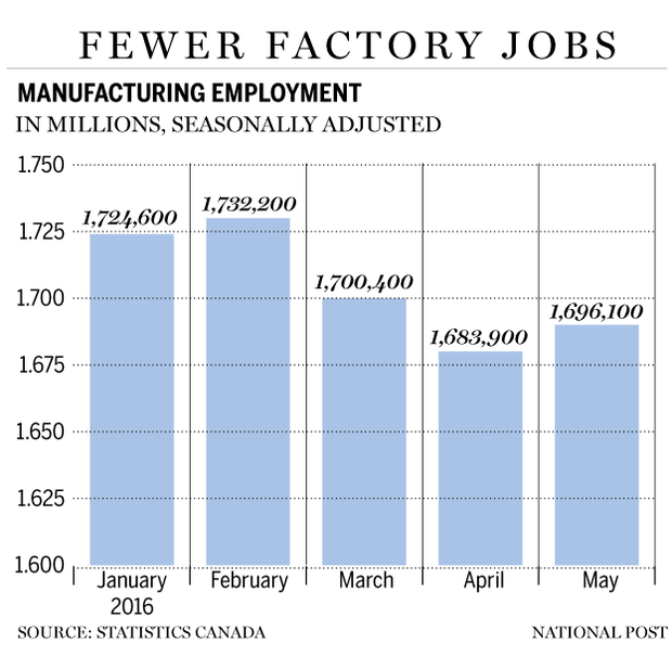 FP0615-factory-jobs