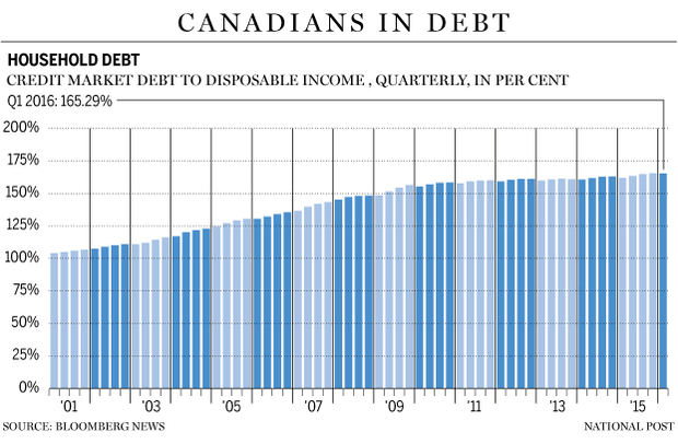FP0616_household_debt