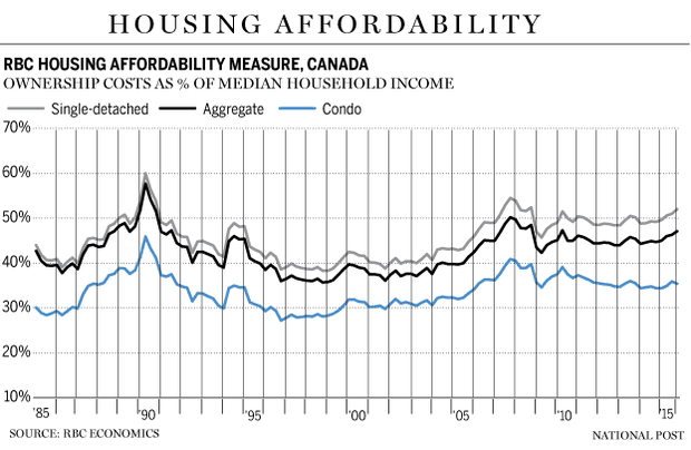 FP0622-housing_affordability