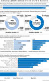 Financial Post