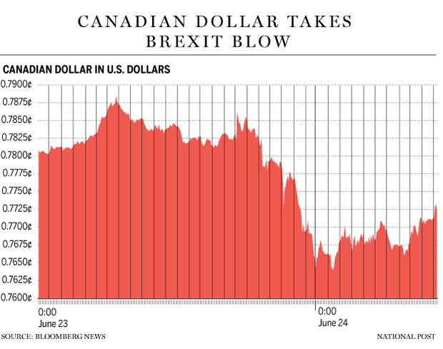 FP0624-canadian-dollar