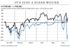 Financial Post